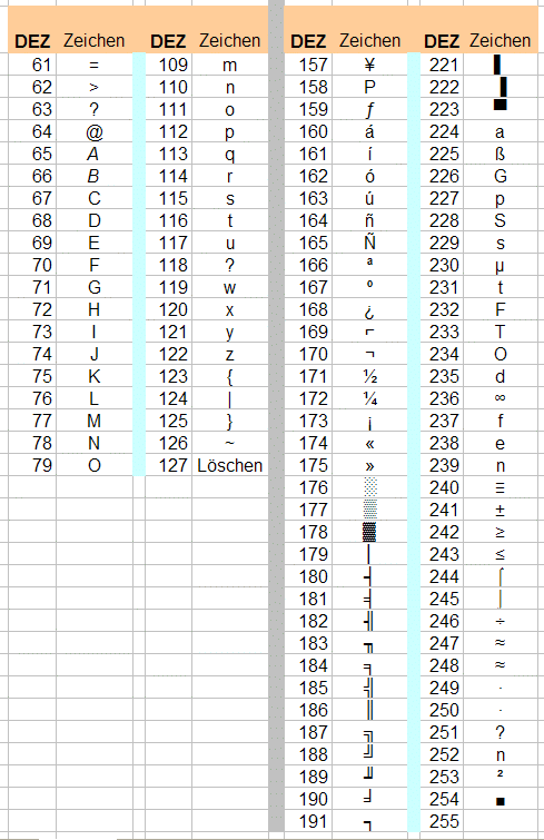 Asciitab2.gif 489x634